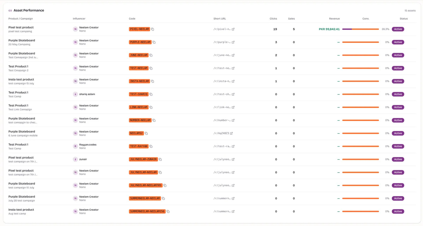 Voosha trackable assets screen